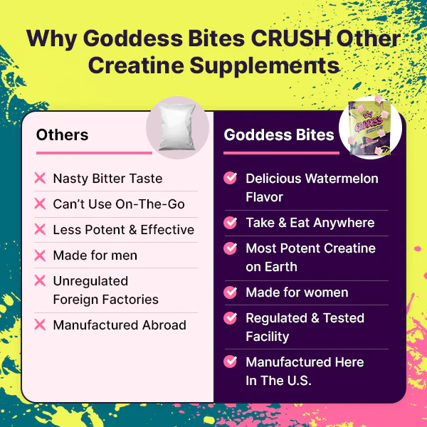 Goddess Creatine Bites Starter Kit - Image 11