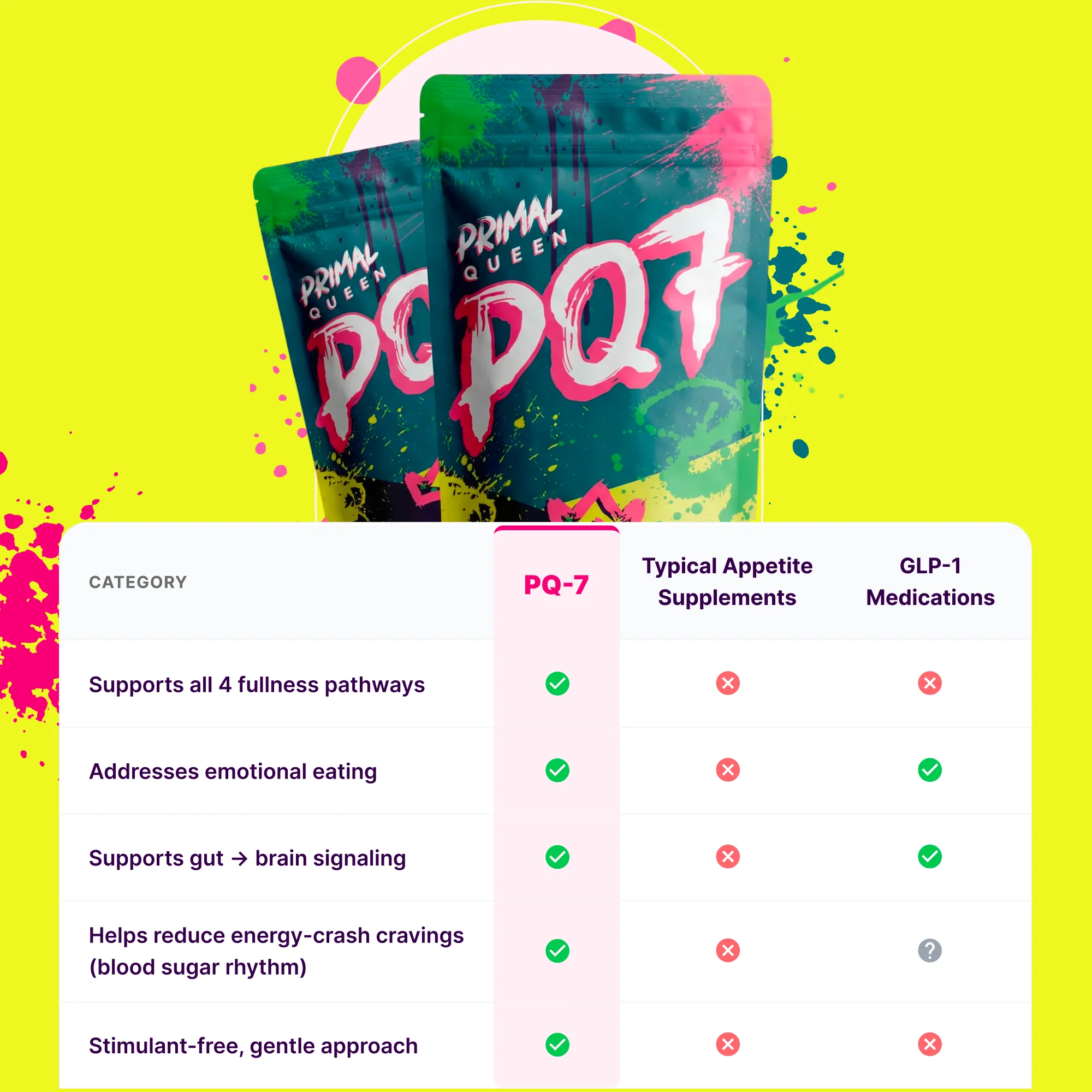 PQ7 Kit - Image 6