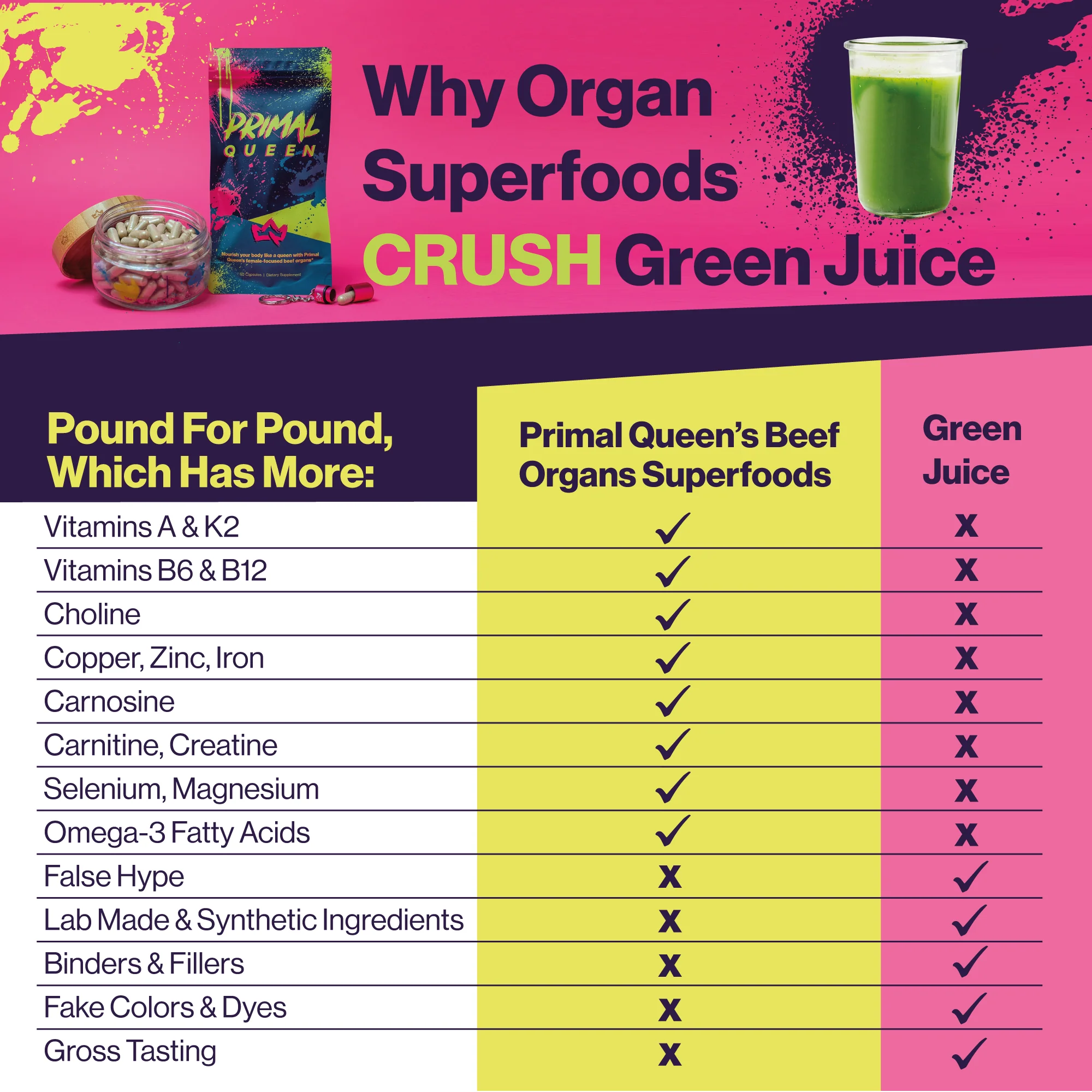 Primal Queen Beef Organ Superfood - 30 Day Refill - Image 7
